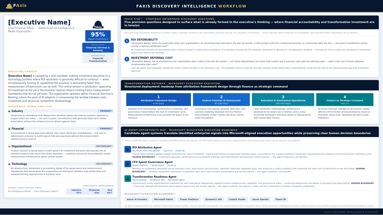 Discovery Intelligence Brief™