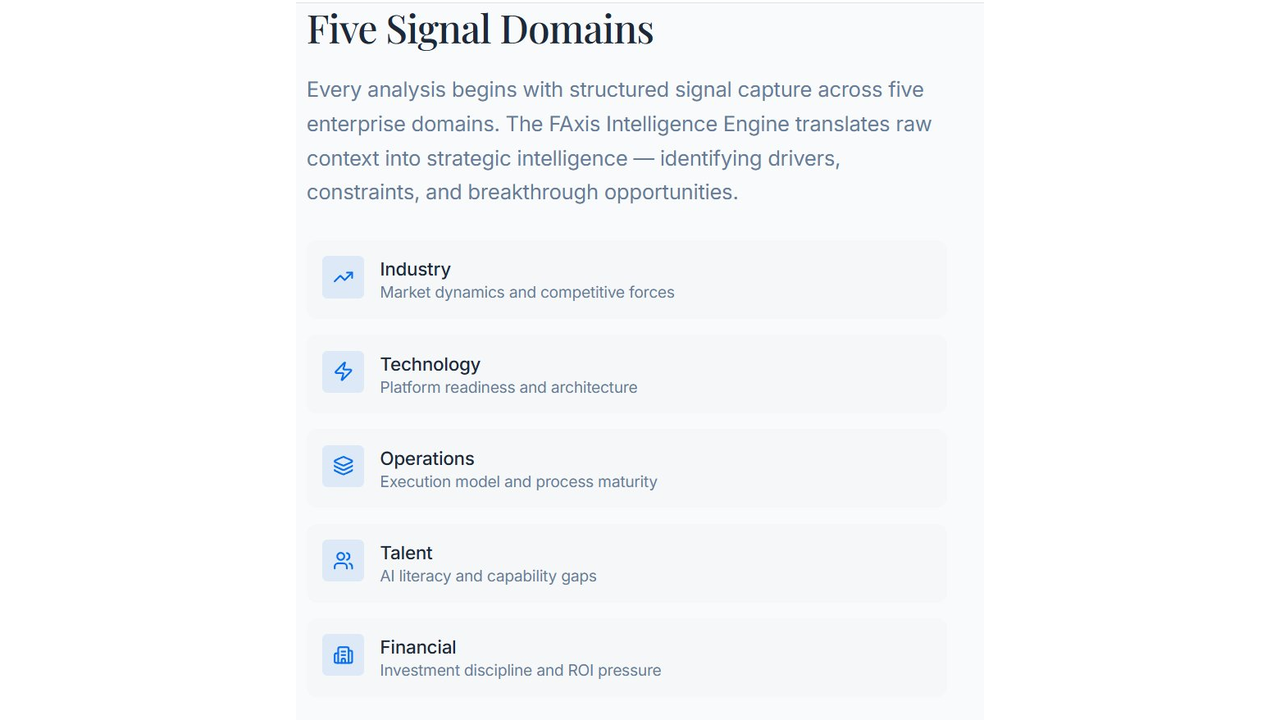 Five signal domains synthesized into one intelligence engine